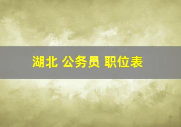 湖北 公务员 职位表